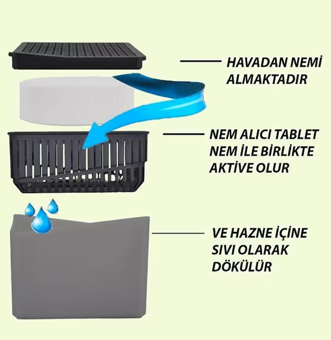 مزيل الرطوبة و مضاد العفن (لأجواء أكثر انتعاشًا ونظافة)
